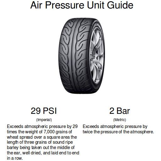 Tyre pressures made simple